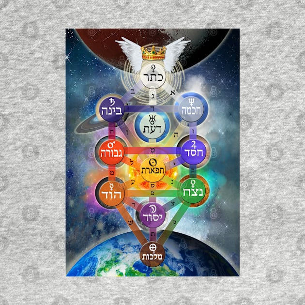 Kabbalistic Tree of Life With Planets by PurplePeacock